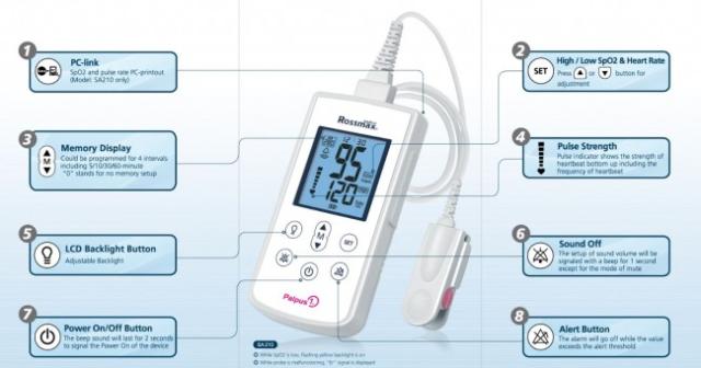 Pulsoximeter Handhållen SA310